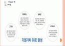 [KOGAS]한국가스공사 경영전략의 문제점과 해결방안 PPT자료 6페이지