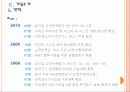 [KOGAS]한국가스공사 경영전략의 문제점과 해결방안 PPT자료 9페이지