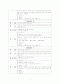 (사회복지세미나) 사회성 낮은 성인을 위한 사회성향상프로그램  7페이지
