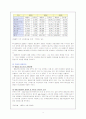 (마케팅원론) 씨하우스 마케팅전략(SWOT,STP 등) 3페이지