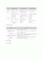 아시아 광고대회 2007 기획서 10페이지