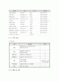 아시아 광고대회 2007 기획서 24페이지
