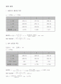 [결과레포트] 열의 일당량 측정 1페이지