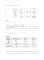 [한국어의 탐구와 이해] 요약 및 정리 - 제 1장. 말에도 고향이 있다 11페이지