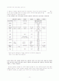 [한국어의 탐구와 이해] 요약 및 정리 - 제 1장. 말에도 고향이 있다 13페이지