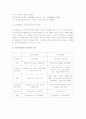영국의 자선조직협회의 활동과 인보관운동을 비교분석 하여라 4페이지
