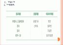 [S-oil기업분석] S-oil 경영전략의 문제점과 해결방안 PPT자료 7페이지