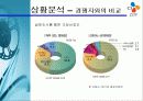 CGV 마케팅전략과 경영분석 파워포인트 10페이지