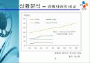 CGV 마케팅전략과 경영분석 파워포인트 11페이지