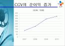 CGV 마케팅전략과 경영분석 파워포인트 19페이지