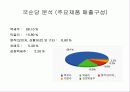 국순당 막걸리의 성공원인 분석 (SWOT분석) 7페이지