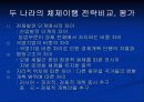 중국과 옛소련(러시아)의 체제 이행 비교 20페이지