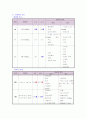 폐렴에 관한 실습 보고서. 7페이지