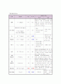 폐렴에 관한 실습 보고서. 9페이지