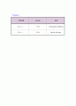 폐렴에 관한 실습 보고서. 10페이지