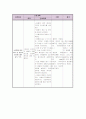 폐렴에 관한 실습 보고서. 19페이지