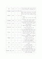 간호학)성인케이스, 골절 19페이지
