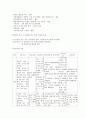 간호학)파킨슨 질환에 대한 정의, 원인, 증상, 치료방법에 대한 보고서.  17페이지