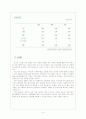 [S-oil기업분석] S-oil 마케팅전략의 문제점과 해결방안 보고서 4페이지