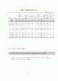 노인복지론 노인과 경제활동, 일자리 8페이지