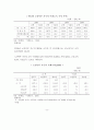 노인복지론 노인과 경제활동, 일자리 9페이지