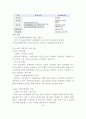노인복지론 노인과 경제활동, 일자리 16페이지