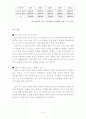 노인복지론 노인과 고독 8페이지