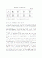 노인복지론 노인과 고독 11페이지