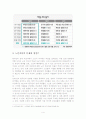 노인복지론 노인의 자살  4페이지