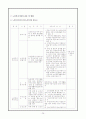 노인복지론 노인장기요양보험 26페이지