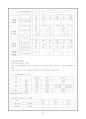 노인복지론 노인장기요양보험 29페이지
