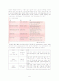 아동발달 학동기 도덕성 사회성 발달 6페이지