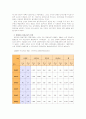 [특수아교육A]장애 아동의 통합교육에 대하여 논하시오 9페이지