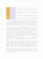 [특수아교육A]장애 아동의 통합교육에 대하여 논하시오 10페이지