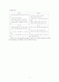 농림바이오산업 및 바이오제약산업 4페이지