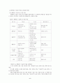 생체인식기술 7페이지