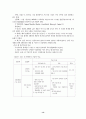 생체인식기술 15페이지