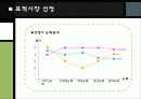 성공적인 마케팅전략? 시장세분화 13페이지