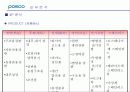 포스코 POSCO 중국진출 성공사례 A+ 13페이지