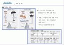 포스코 POSCO 중국진출 성공사례 A+ 21페이지