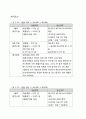 기업의 환율위험 관리 33페이지
