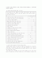 현재 본인에게 스트레스가 되고 있는 요인들과 대처노력을 기술하고, 유익한 스트레스관리 전략의 세부계획과 기대효과에 대해 기술하시오  2페이지
