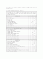 현재 본인에게 스트레스가 되고 있는 요인들과 대처노력을 기술하고, 유익한 스트레스관리 전략의 세부계획과 기대효과에 대해 기술하시오  3페이지