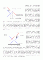미시경제학 시장 실패(Market Failure) 4페이지