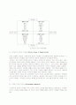 조직 문화 (Organizational Culture) 7페이지