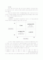 연봉제 -(주)효성의 사례 조사- 3페이지