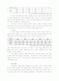 연봉제 -(주)효성의 사례 조사- 5페이지