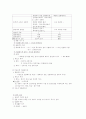 경제학 서브-정병렬 54페이지
