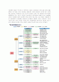 The Leader In Providing Total Energy Service GS 칼텍스 SWOT 분석, S.T.P 분석, 7P`s 분석 7페이지