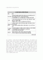 SK 에너지 신기술 전략 분석, SWOT 분석, 사업 분석, 재무 현황 분석 10페이지